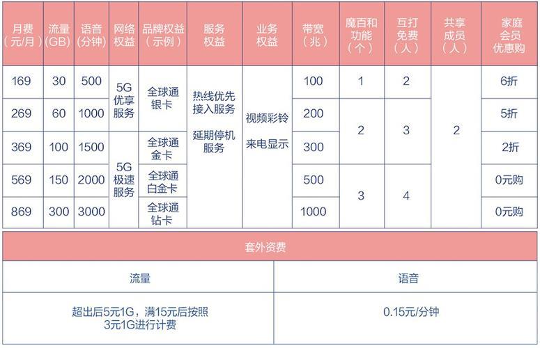 中国移动一分钟话费多少钱？2023年最新资费