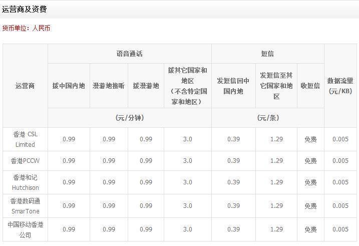 上海移动通话多少钱一分钟？