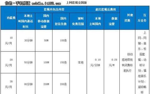 30元动感地带套餐：流量充足，价格实惠，适合学生党