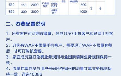 中国移动哪些套餐比较便宜？