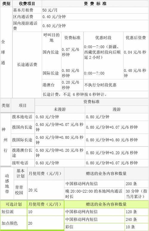 衡阳市移动宽带收费标准2023年最新版