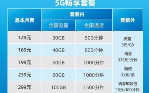 电信129元套餐包含什么？流量、通话、其他优惠一网打尽