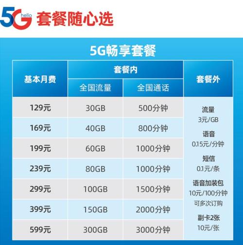 电信129元套餐包含什么？流量、通话、其他优惠一网打尽
