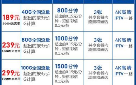 电信2023最便宜套餐大全：月租8元起，流量超100G