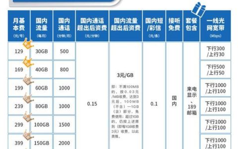 电信200多套餐推荐，满足不同需求