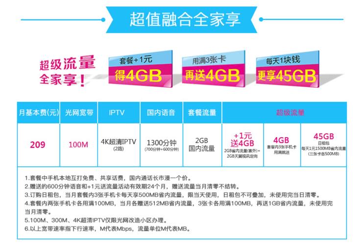 电信2023年套餐大盘点流量、通话、融合套餐全都有