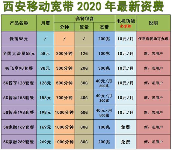 大理移动宽带套餐资费2023年最新价格表