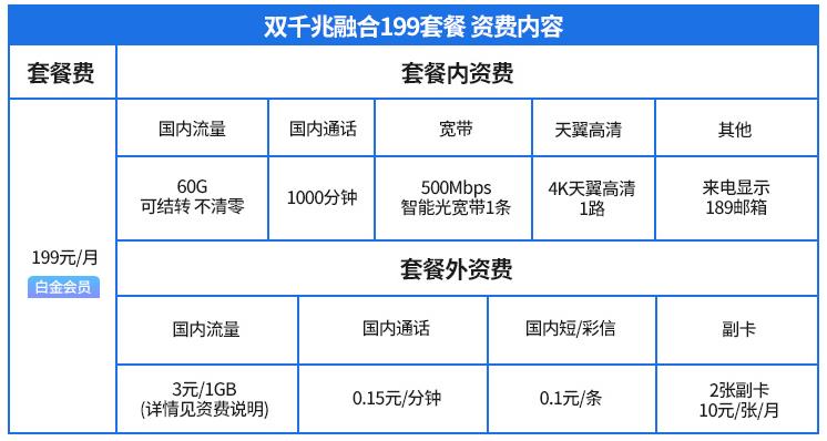 电信190元套餐，适合哪些人群？