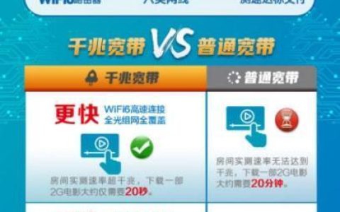 千兆宽带安装条件详解，满足这几个条件才能跑满速