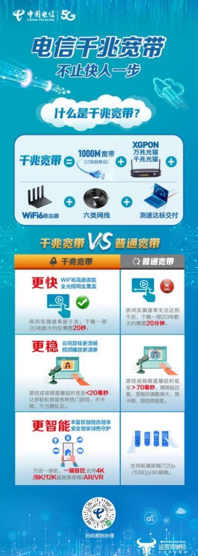 千兆宽带安装条件详解，满足这几个条件才能跑满速