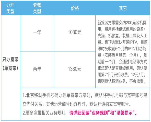 2023年便宜好用的宽带推荐，网速稳定价格实惠