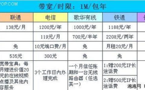 歌华宽带和移动宽带哪个好？价格、速度、稳定性等对比