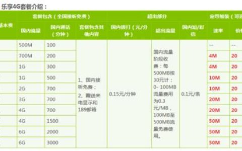 崇明电信宽带套餐推荐，满足不同需求
