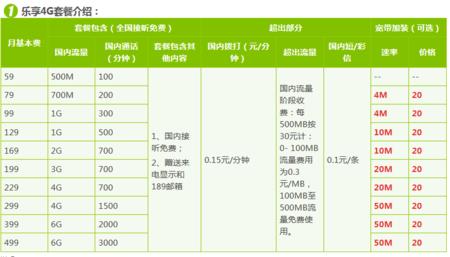 崇明电信宽带套餐推荐，满足不同需求