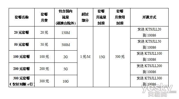 100G流量套餐多少钱？运营商最新报价