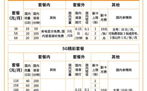 5G套餐可以用4G网吗？