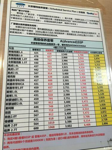 保养套餐划算吗？看完这篇文章你就知道了
