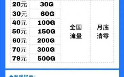 大流量手机电话卡怎么选？看完这篇就够了