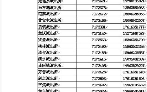 身份证挂失打什么电话？