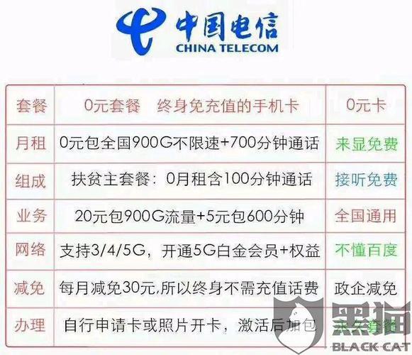 办理电话卡要满多少岁？