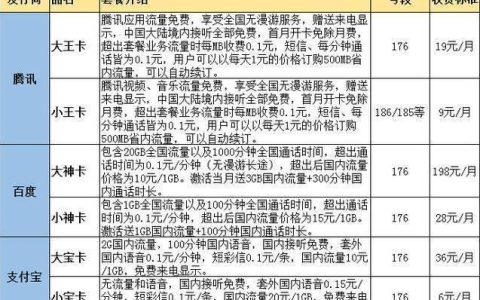 流量1g多少钱？2024年流量资费最新解析