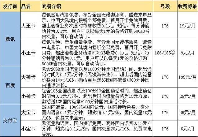 流量1g多少钱？2024年流量资费最新解析