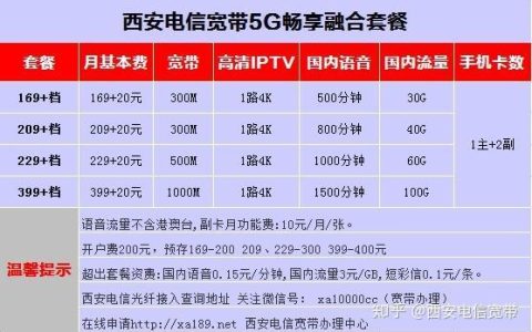 宽带多少钱一个月？看完这篇文章就知道了