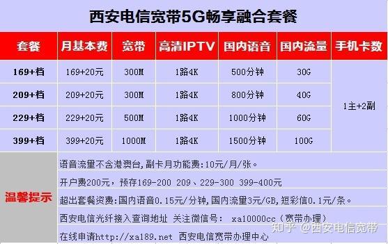 宽带多少钱一个月？看完这篇文章就知道了