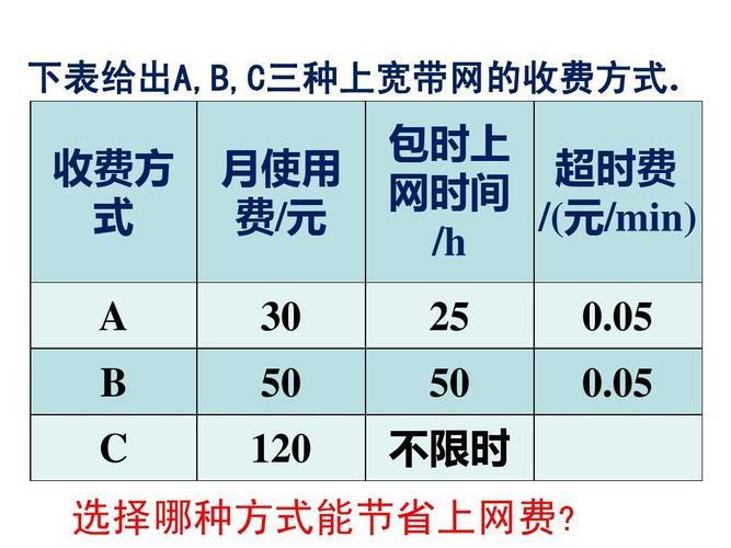 上网费是什么？如何计算上网费？