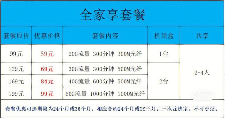 只住一个月怎么办宽带？这几种方法最划算