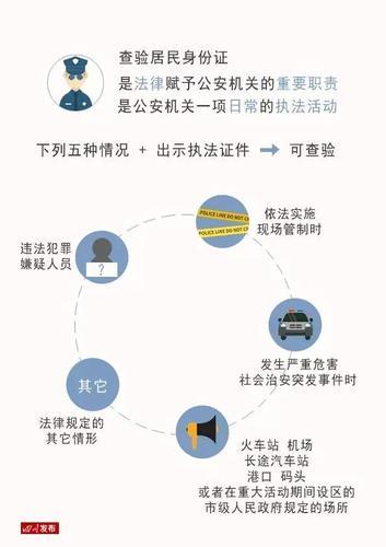 怎么查别人身份证号？