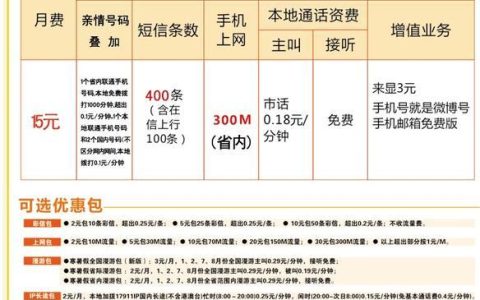 办张电话卡多少钱？看完这篇文章你就知道了