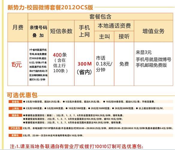 办张电话卡多少钱？看完这篇文章你就知道了