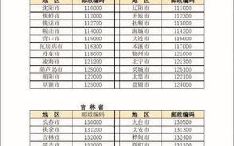 佳木斯邮政编码大全，详细查询佳木斯各区县邮编