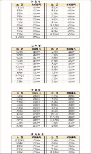 佳木斯邮政编码大全，详细查询佳木斯各区县邮编