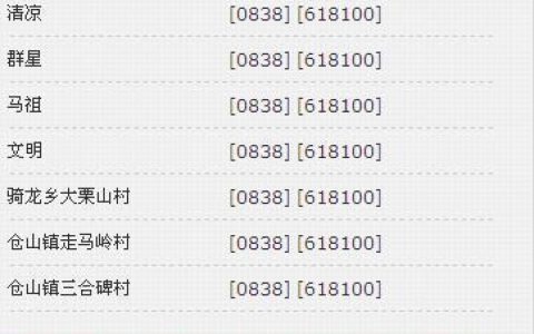 德阳邮编查询，德阳市各区县邮政编码大全