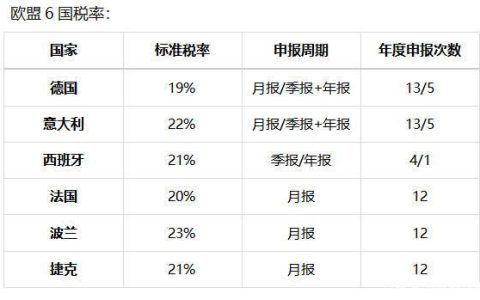 EORI号码是什么？欧盟贸易必备