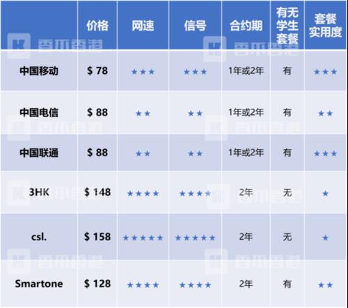 香港流量卡哪家强？看完这篇就知道了