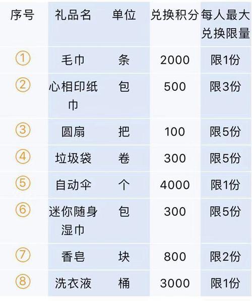 jf10086cn积分兑换礼品攻略，教你如何轻松获取实物礼品