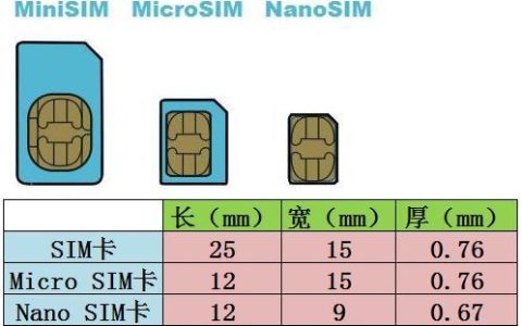 多大可以办手机卡？