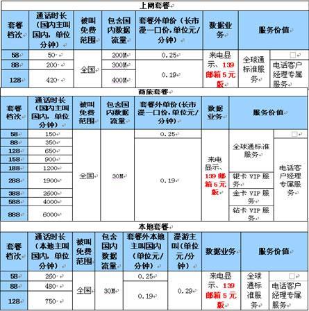 2023年全球通套餐资费一览表，流量、通话、短信一网打尽