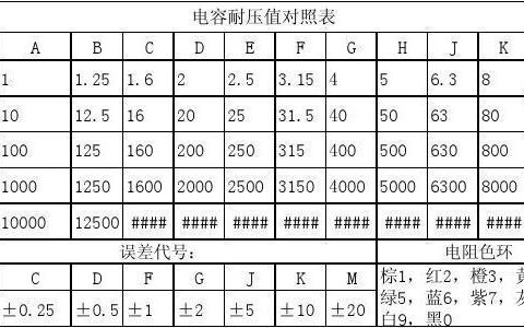 10000m等于多少gb？计算方法和换算关系介绍
