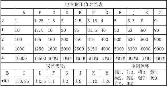 10000m等于多少gb？计算方法和换算关系介绍