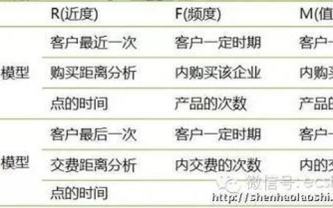 电信投诉处理的5个技巧，让你投诉事半功倍