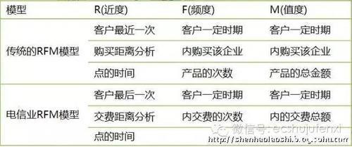 电信投诉处理的5个技巧，让你投诉事半功倍