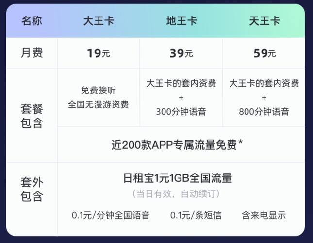 联通大王卡19元套餐：性价比之王，适合哪些人？