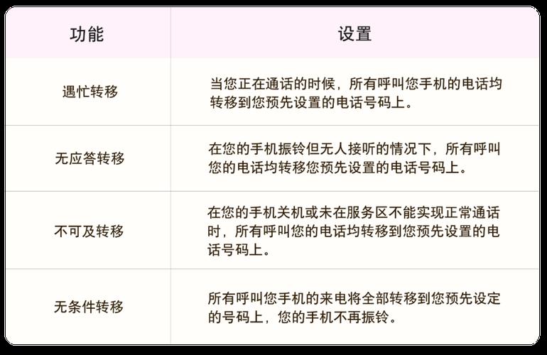 联通人工客服电话按几？教你快速拨通人工客服