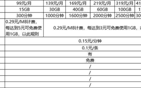 2023年移动千兆宽带套餐价格表，月租仅需139元起