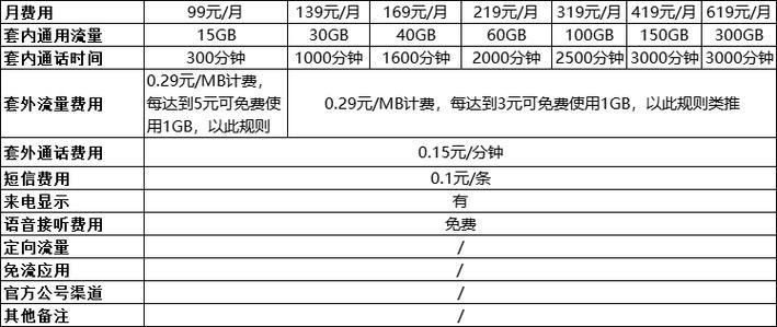 2023年天津移动宽带套餐价格表，你选对了吗？