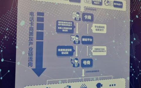 实卡接码卡商：简介、服务和注意事项